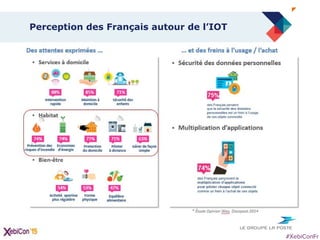 #XebiConFr
Perception des Français autour de l’IOT
 