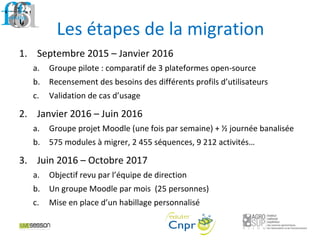 Les étapes de la migration
1. Septembre 2015 – Janvier 2016
a. Groupe pilote : comparatif de 3 plateformes open-source
b. Recensement des besoins des différents profils d’utilisateurs
c. Validation de cas d’usage
2. Janvier 2016 – Juin 2016
a. Groupe projet Moodle (une fois par semaine) + ½ journée banalisée
b. 575 modules à migrer, 2 455 séquences, 9 212 activités…
3. Juin 2016 – Octobre 2017
a. Objectif revu par l’équipe de direction
b. Un groupe Moodle par mois (25 personnes)
c. Mise en place d’un habillage personnalisé
 