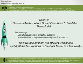 Methodology
REX Return on Experience: Sprint 0
Sprint 0:
• it is always difficult to launch a big project.
• the temptation is strong for IT architects to modelize everything even if it is not required at the beginning
• Even if they need quite quickly a rough and global view of the scope to anticipate the big targets of the projects
Sprint 0
2 Business Analyst with 3 IT architects have to build the
Data Model
First meetings:
• Lots of discussion but almost no outcome
• frustration from both parts even among the IT architects
How we helped them run efficient workshops
and draft the first versions of the Data Model in a few weeks
Key Points: the sprint 0 in Scrum is quite difficult to manage. Most of the literature talks more about the framework once the machine is
launched. But Sprint 0 is key has it has to setup the key elements of the Team, the Agile iteration and the Code factory so that the
project can ramp up efficiently. Database Data Model is one of those key elements of the architecture to define.
 