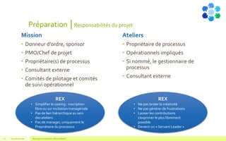 Préparation │Responsabilités du projet
Mission
• Donneur d’ordre, sponsor
• PMO/Chef de projet
• Propriétaire(s) de processus
• Consultant externe
• Comités de pilotage et comités
de suivi opérationnel
V1.0 Février 2016 Blue Jigsaw Competensis - Business Model11
Ateliers
• Propriétaire de processus
• Opérationnels impliqués
• Si nommé, le gestionnaire de
processus
• Consultant externe
REX
• Simplifier le casting : inscription
libre ou sur incitation managériale
• Pas de lien hiérarchique au sein
des ateliers
• Pas de manager, uniquement le
Propriétaire du processus
REX
• Ne pas brider la créativité
• Ne pas générer de frustrations
• Laisser les contributions
s’exprimer le plus librement
possible
• Devenir un « Servant Leader »
 