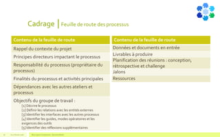 Cadrage │Feuille de route des processus
V1.0 Février 2016 Blue Jigsaw Competensis - Business Model16
Contenu de la feuille de route
Rappel du contexte du projet
Principes directeurs impactant le processus
Responsabilité du processus (propriétaire du
processus)
Finalités du processus et activités principales
Dépendances avec les autres ateliers et
processus
Objectifs du groupe de travail :
[1] Décrire le processus
[2] Définir les relations avec les entités externes
[3] Identifier les interfaces avec les autres processus
[4] Identifier les guides, modes opératoires et les
exigences des outils
[5] Identifier des réflexions supplémentaires
Contenu de la feuille de route
Données et documents en entrée
Livrables à produire
Planification des réunions : conception,
rétrospective et challenge
Jalons
Ressources
 