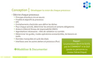 Conception │ Développer la vision de chaque processus
• Décrire chaque processus
 Principes directeurs mis en œuvre
 Finalité et objectifs du processus
 KPI
 Enchaînements d’activités sans définir les tâches
 Pour chaque activité, déterminer les entrants et sortants obligatoires
 Acteurs (rôles) et Niveau de responsabilité (RACI)
 Approbations nécessaires : rôles de validation ou comités
 Déterminer les guides, modes opératoires existant/cibles, les besoins en
outils
 Données manipulées et cycle des états
 Interfaces avec les autres ateliers et processus (flux)
Modéliser & Documenter
V1.0 Février 2016 Blue Jigsaw Competensis - Business Model18
Rappel :
Le processus décrit le QUOI,
pas le COMMENT ni le QUI
(poste ou personne ou
niveau hiérarchique)
 