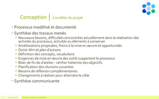 Conception │ Livrables du projet
• Processus modélisé et documenté
• Synthèse des travaux menés
 Nouveaux besoins, difficultés rencontrées actuellement dans la réalisation des
activités du processus, activités ou éléments à conserver
 Améliorations proposées, freins à la mise en œuvre et opportunités
 Quick-Win et plan d’actions
 Définition des concepts, vocabulaire
 Exigences de mise en œuvre des outils supportant le processus
 Bilan de fin de d’atelier : vérifier l’atteinte des objectifs.
 Planification des réunions suivantes
 Besoins de réflexion complémentaires
 Changements à réaliser pour atteindre la cible
• Synthèse communicante
V1.0 Février 2016 Blue Jigsaw Competensis - Business Model19
 