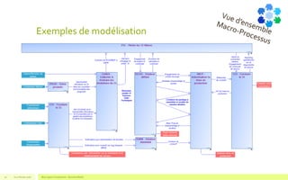 Exemples de modélisation
V1.0 Février 2016 Blue Jigsaw Competensis - Business Model20
 