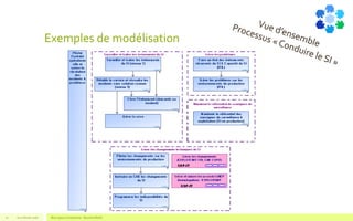 Exemples de modélisation
V1.0 Février 2016 Blue Jigsaw Competensis - Business Model21
 