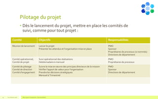 Pilotage du projet
• Dès le lancement du projet, mettre en place les comités de
suivi, comme pour tout projet :
V1.0 Février 2016 Blue Jigsaw Competensis - Business Model29
Comité Objectifs Responsabilités
Réunion de lancement Lancer le projet
Présenter les attendus et l’organisation mise en place
PMO
Sponsor
Propriétaires de processus (si nommés)
Directions de département
Comité opérationnel,
Comité de projet
Suivi opérationnel des réalisations
Hebdomadaire à mensuel
PMO
Propriétaires de processus
Comité de pilotage
Comité de direction
Comité d’engagement
Suivre la mise en œuvre des principes directeurs de la mission
Vérifier l’apport de valeur pour l’organisation
Prendre les décisions stratégiques
Mensuel à Trimestriel
PMO
Sponsor
Directions de département
 