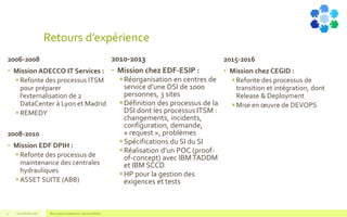 Retours d’expérience
2006-2008
• Mission ADECCO IT Services :
 Refonte des processus ITSM
pour préparer
l’externalisation de 2
DataCenter à Lyon et Madrid
 REMEDY
2008-2010
• Mission EDF DPIH :
 Refonte des processus de
maintenance des centrales
hydrauliques
 ASSET SUITE (ABB)
V1.0 Février 2016 Blue Jigsaw Competensis - Business Model3
2010-2013
• Mission chez EDF-ESIP :
Réorganisation en centres de
service d’une DSI de 1000
personnes, 3 sites
Définition des processus de la
DSI dont les processus ITSM :
changements, incidents,
configuration, demande,
« request », problèmes
Spécifications du SI du SI
Réalisation d’un POC (proof-
of-concept) avec IBMTADDM
et IBM SCCD
HP pour la gestion des
exigences et tests
2015-2016
• Mission chez CEGID :
Refonte des processus de
transition et intégration, dont
Release & Deployment
Mise en œuvre de DEVOPS
 