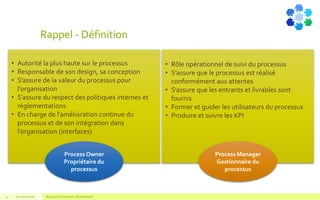 Rappel - Définition
V1.0 Février 2016 Blue Jigsaw Competensis - Business Model9
• Autorité la plus haute sur le processus
• Responsable de son design, sa conception
• S’assure de la valeur du processus pour
l’organisation
• S’assure du respect des politiques internes et
réglementations
• En charge de l’amélioration continue du
processus et de son intégration dans
l’organisation (interfaces)
• Rôle opérationnel de suivi du processus
• S’assure que le processus est réalisé
conformément aux attentes
• S’assure que les entrants et livrables sont
fournis
• Former et guider les utilisateurs du processus
• Produire et suivre les KPI
Process Owner
Propriétaire du
processus
Process Manager
Gestionnaire du
processus
 