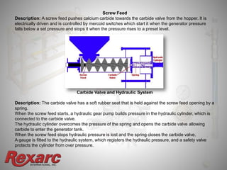 INTERNATIONAL, INC.
Screw Feed
Description: A screw feed pushes calcium carbide towards the carbide valve from the hopper. It is
electrically driven and is controlled by mercoid switches which start it when the generator pressure
falls below a set pressure and stops it when the pressure rises to a preset level.
Carbide Valve and Hydraulic System
Description: The carbide valve has a soft rubber seat that is held against the screw feed opening by a
spring.
When the screw feed starts, a hydraulic gear pump builds pressure in the hydraulic cylinder, which is
connected to the carbide valve.
The hydraulic cylinder overcomes the pressure of the spring and opens the carbide valve allowing
carbide to enter the generator tank.
When the screw feed stops hydraulic pressure is lost and the spring closes the carbide valve.
A gauge is fitted to the hydraulic system, which registers the hydraulic pressure, and a safety valve
protects the cylinder from over pressure.
 