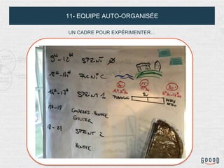 11- EQUIPE AUTO-ORGANISÉE
UN CADRE POUR EXPÉRIMENTER…
 