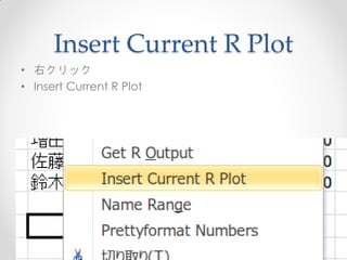Insert Current R Plot
• 右クリック
• Insert Current R Plot
 