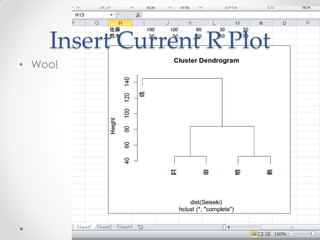 Insert Current R Plot
• Woo!
 