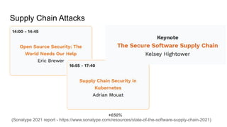 Supply Chain Attacks
+650%
(Sonatype 2021 report - https://www.sonatype.com/resources/state-of-the-software-supply-chain-2021)
 