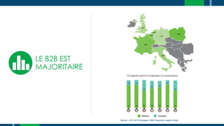 LE B2B EST
MAJORITAIRE
Source : UPS 2015 European SME Exporting Insights Study
 