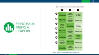 PRINCIPAUX
FREINS À
L’EXPORT
Source : UPS 2015 European SME Exporting Insights Study
 