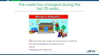 ©2015 WSI. All rights reserved.
The world has changed during the
last 20 years…
 