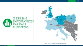 % DES SME
EXPORTATRICES
PAR PAYS
EUROPÉENS
Source : UPS 2015 European SME Exporting Insights Study
 
