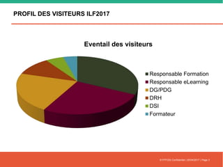 PROFIL DES VISITEURS ILF2017
Eventail des visiteurs
Responsable Formation
Responsable eLearning
DG/PDG
DRH
DSI
Formateur
©...