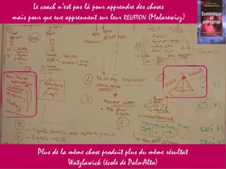 DEMANDE  INITIALE
13
Le coach n’est pas là pour apprendre des choses
mais pour que eux apprennent sur leur RELATION (Malarewicz)
Plus de la même chose produit plus du même résultat
Watzlawick (école de Palo-Alto)
 