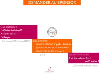 1)  Le  problème  ?  
•réflexion individuelle
•mise en commun
•échanges
2)  La  demande  
a)  notre  CONSTAT -> faits - histoires
b)  notre  PROBLÈME -> notre besoin
c)  notre  DEMANDE -> à qui ?
3)  La  mise  en  action  
d’ici la prochaine fois :
quelle action ?
DEMANDER  AU  SPONSOR
Consensus  Workshop  (TOP)
CNV
Coaching  orienté  ac2on
 