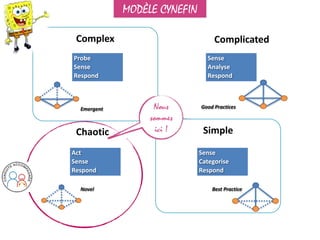 25
Complex
Simple
Complicated
Chaotic
Probe	
  
Sense  
Respond
Sense  
Analyse	
  
Respond
Act  
Sense  
Respond
Sense  
Categorise  
Respond
Emergent Good  Practices
Novel Best  Practice
MODÈLE CYNEFIN
Nous
sommes
ici !
 