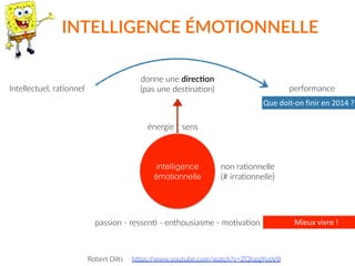 INTELLIGENCE  ÉMOTIONNELLE
h8ps://www.youtube.com/watch?v=ZQlspgYypV8
Intellectuel,  ra2onnel
donne  une  direc[on 
(pas  une  des2na2on) performance
intelligence
émotionnelle
non  ra2onnelle 
(#  irra2onnelle)
énergie
passion  -­‐  ressen2  -­‐  enthousiasme  -­‐  mo2va2on
sens
Robert  Dilts
Que	
  doit-­‐on	
  finir	
  en	
  2014	
  ?
Mieux	
  vivre	
  !
 