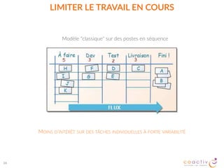 34
LIMITER  LE  TRAVAIL  EN  COURS
Modèle  "classique"  sur  des  postes  en  séquence
MOINS  D'INTÉRÊT  SUR  DES  TÂCHES  INDIVIDUELLES  À  FORTE  VARIABILITÉ
 