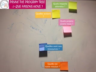 35
PRUNE THE PROGRAM TREE
-> QUE FAISONS-NOUS ?
Quelle  est   
notre  mission  ?
Quelles  sont  nos  
ressources  ?
Quels  projets  
avons-­‐nous  ?
Quelles  actions  
?
Quels  impacts  
attendus  ?
 