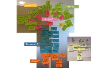 Mission  ?
Ressources  ?
Projets  ?
Impacts  ?
Actions  ?
 