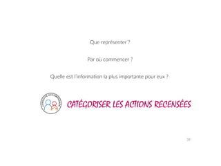 39
Que  représenter  ?
Quelle  est  l’information  la  plus  importante  pour  eux  ?
Par  où  commencer  ?
CATÉGORISER LES ACTIONS RECENSÉES
 