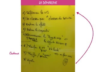LA DÉMARCHE
Cadence
 