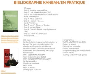 BIBLIOGRAPHIE  KANBAN/EN  PRATIQUE
http://kanbantool.com/
kanban-­‐library/devops-­‐
kanban-­‐basics/priming-­‐
kanban#.VU8Fh9PtlBc
http://
www.manning.com/
43  pages  
Step  1:  Visualize  your  workflow    
Step  2:  Limit  Work  in  Progress  (WIP)    
Step  3:  Set  Up  Quality  Assurance  Policies  and  
Make  Them  Explicit    
Step  4:  Adjust  Cadences    
Step  5:  Measure  Flow.........    
tep  6:  Prioritize.....    
Step  7:  Identify  Classes  of  Service..    
Step  8:  Manage  Flow..    
Step  9:  Establish  Service  Level  Agreements  
(SLA)...    
Step  10:  Focus  on  Continuous  
Improvement...........  
360  pages  
Kanban  in  Action  is  a  practical  introduction  to  
kanban.  The  book  covers  techniques  for  
planning  and  forecasting,  establishing  
meaningful  metrics,  visualizing  queues  and  
bottlenecks,  and  constructing  and  using  a  
kanban  board.  
PART  1  LEARNING  KANBAN  
Team  Kanbaneros  gets  started  
PART  2  UNDERSTANDING  KANBAN  
Kanban  principles  
Visualizing  your  work  
Work  items  
Work  in  process  
Limiting  work  in  process  
Managing  flow  
PART  3  ADVANCED  KANBAN  
Classes  of  service  
Planning  and  estimating  
Process  improvement  
Using  metrics  to  guide  improvements  
Kanban  pitfalls  
Teaching  kanban  through  games
 