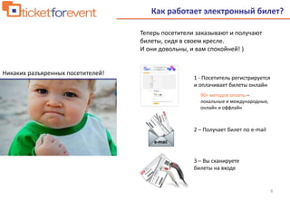 8
1 - Посетитель регистрируется
и оплачивает билеты онлайн
2 – Получает билет по e-mail
3 – Вы сканируете
билеты на входе
Никаких разъяренных посетителей!
Как работает электронный билет?
90+ методов оплаты –
локальные и международные,
онлайн и оффлайн
Теперь посетители заказывают и получают
билеты, сидя в своем кресле.
И они довольны, и вам спокойней! )
 