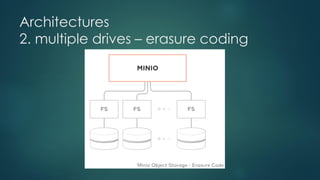 Architectures
2. multiple drives – erasure coding
 