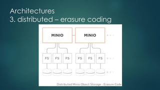 Architectures
3. distributed – erasure coding
 
