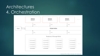 Architectures
4. Orchestration
 
