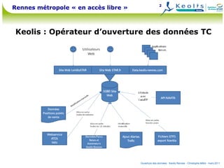 2
Rennes métropole « en accès libre »



 Keolis : Opérateur d’ouverture des données TC




                              ...