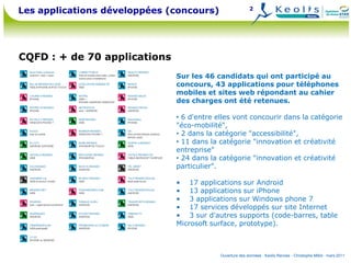 Les applications développées (concours)                    2




CQFD : + de 70 applications
                             ...