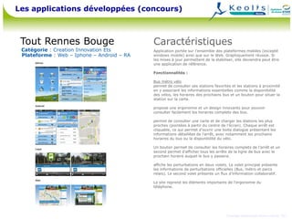 Les applications développées (concours)



 Tout Rennes Bouge                          Caractéristiques
 Catégorie : Creat...