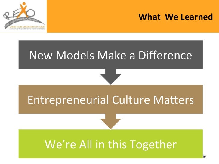 Examples of social enterprises