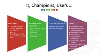 End Users
• Consume prepared
“ad-hoc” dashboard
and reports
• Need to
filter/slice/zoom/drill
and sometimes export
data
Business Team
Champion
• Edit and author report
• Create new
calculation
• Create mash-ups
prototypes
Functional analysis
• Identify the sources
• Analyze the needs
Team
• Analyze the needs
• Implement security
from BIG policies
• Identify the sources
• Clean the data
• Build the data
warehouse
• Modelize the official
datasets
• Validate the data and
measures
• Create the Power BI
ad-hoc reporting layer
It, Champions, Users …
 