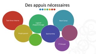 23
Des appuis nécessaires
Task force Interne
Projet parent
Logiciel
d’apprentissage
Boot Camp
Sponsorship
IT Groupe
 