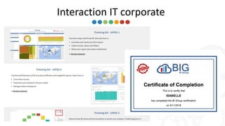 Interaction IT corporate
 