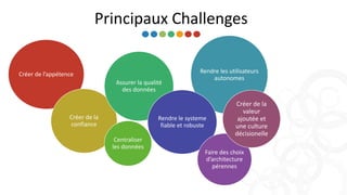7
Principaux Challenges
Créer de l’appétence
Créer de la
confiance
Centraliser
les données
Assurer la qualité
des données
Rendre les utilisateurs
autonomes
Rendre le systeme
fiable et robuste
Faire des choix
d’architecture
pérennes
Créer de la
valeur
ajoutée et
une culture
décisionelle
 