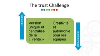 Version
unique et
centralisé
de la
« vérité »
Créativité
et
automonie
pour les
équipes
ITmanaged
Teammanaged
The trust Challenge
 