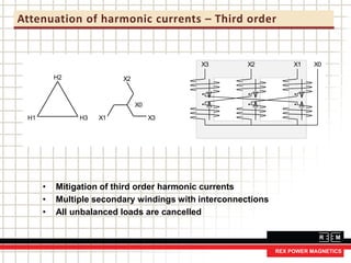 Attenuation of harmonic currents – Third order
X0X3 X2 X1
H1 H3
H2
X1
X2
X3
X0
• Mitigation of third order harmonic currents
• Multiple secondary windings with interconnections
• All unbalanced loads are cancelled
 