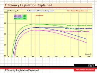 Efficiency Legislation Explained
Efficiency Legislation Explained
 