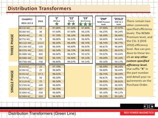Distribution Transformers
Distribution Transformers (Green Line)
 