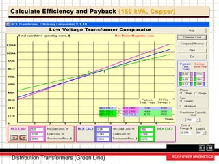Calculate Efficiency and Payback (150 kVA, Copper)
Distribution Transformers (Green Line)
 